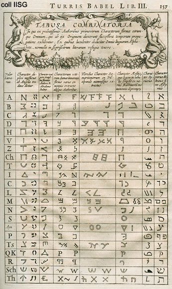 Tabula Combinatoria